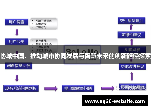 协城中国：推动城市协同发展与智慧未来的创新路径探索